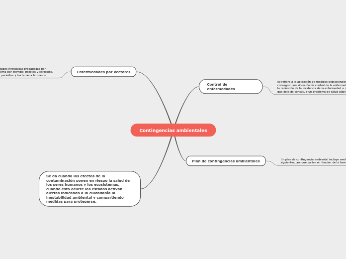 Contingencias ambientales