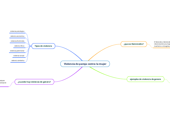 Violencia de pareja contra la mujer