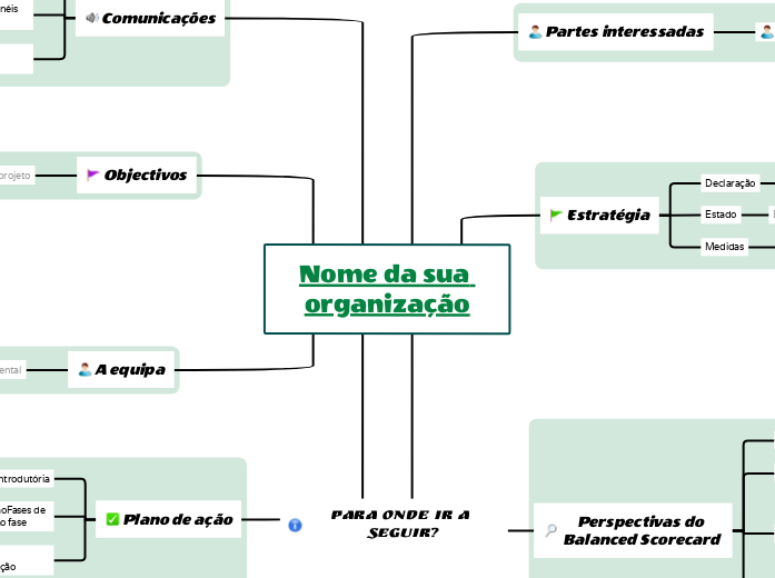 Planear um projeto de balanced scorecard