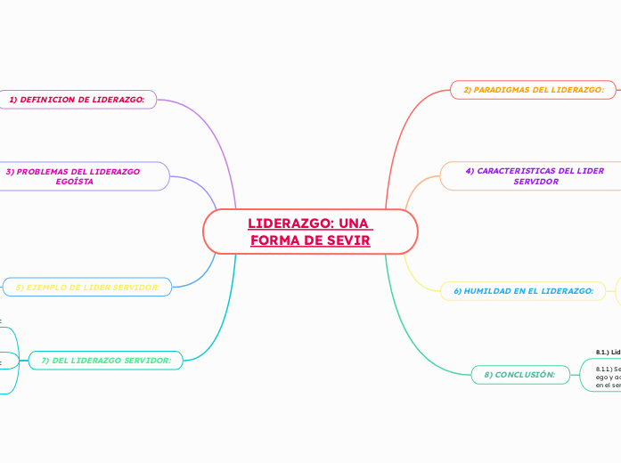 LIDERAZGO: UNA FORMA DE SEVIR