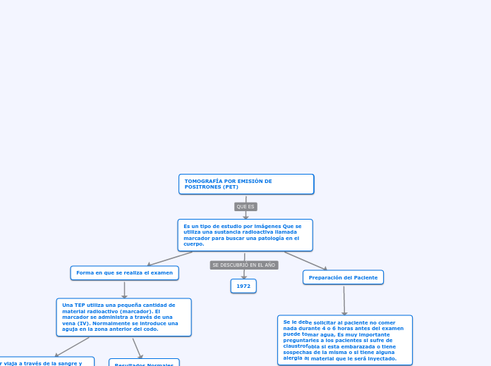 TOMOGRAFÍA POR EMISIÓN DE POSITRONES (PET)