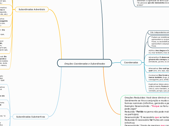 Orações Coordenadas e Subordinadas