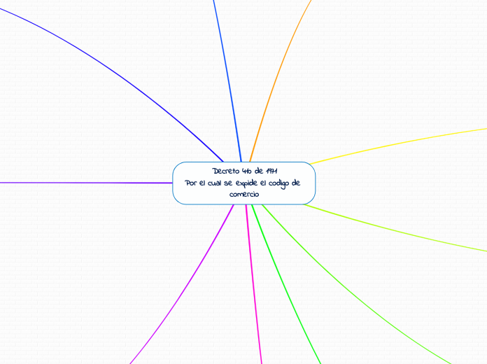 Decreto 410 de 1971
Por el cual se expide el codigo de comercio