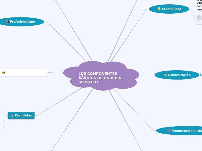 los componentes basicos de un buen servicio