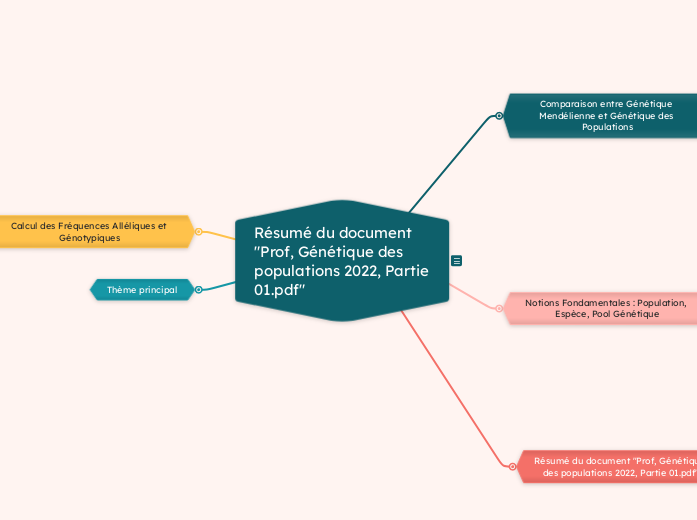 Résumé du document "Prof, Génétique des populations 2022, Part 01.pdf"