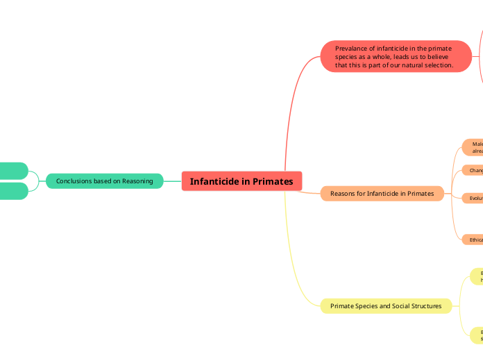 Infanticide in Primates