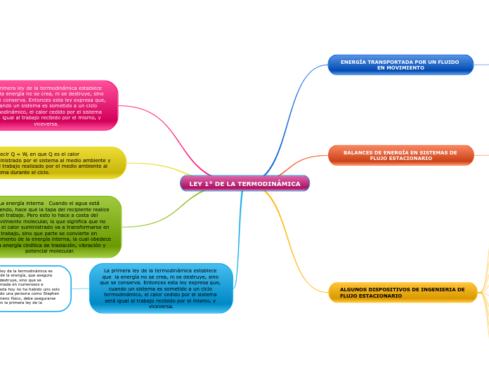 LEY 1° DE LA TERMODINÁMICA