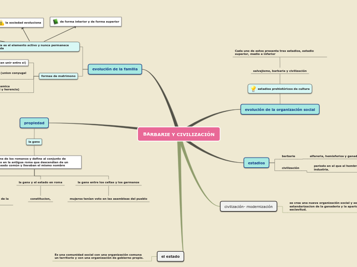 BARBARIE Y CIVILIZACIÓN