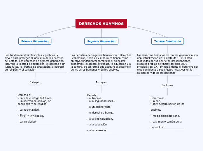 Las redes sociales