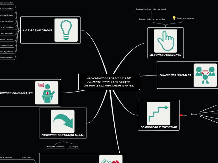 FUNCIONES DE LOS MEDIOS DE COMUNICACIÓN Y LOS NUEVOS MEDIOS A LAS HIPERMEDIACIONES.
