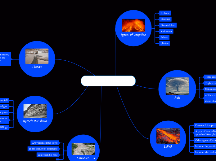 VOLCANIC HAZARDS