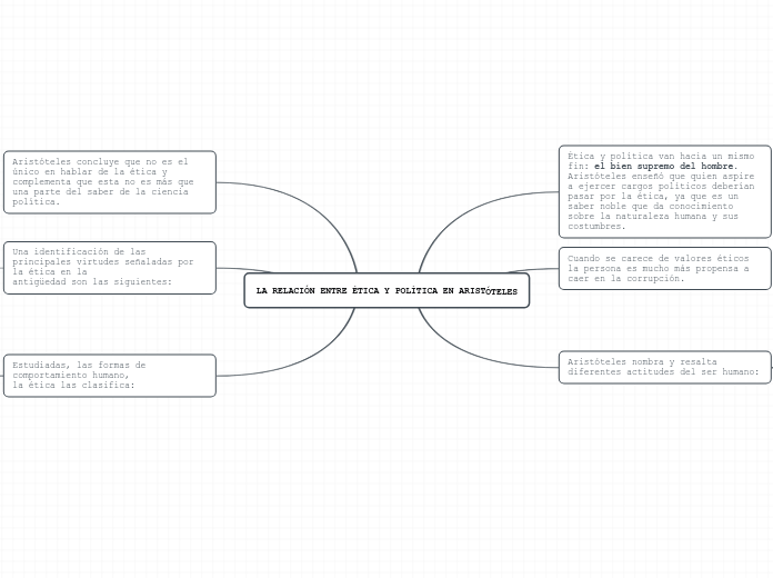 LA RELACIÓN ENTRE ÉTICA Y POLÍTICA EN ARISTÓTELES