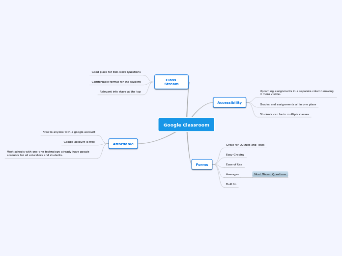 Google Classroom