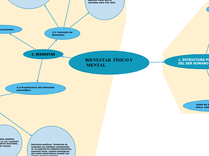 BIENESTAR  FÍSICO Y MENTAL