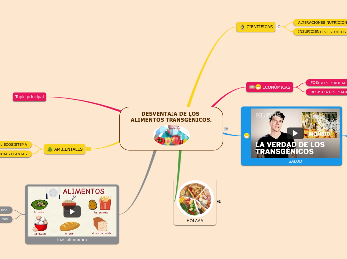 DESVENTAJA DE LOS ALIMENTOS TRANSGÉNICOS.