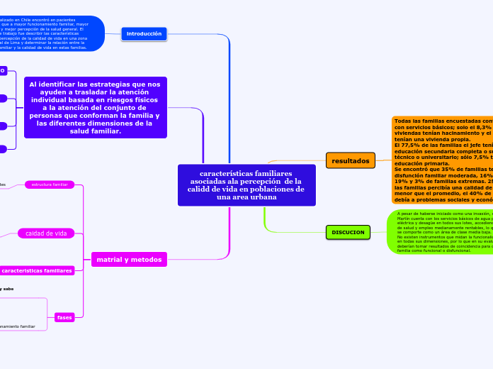 características familiares asociadas ala percepción  de la calidd de vida en poblaciones de una area urbana