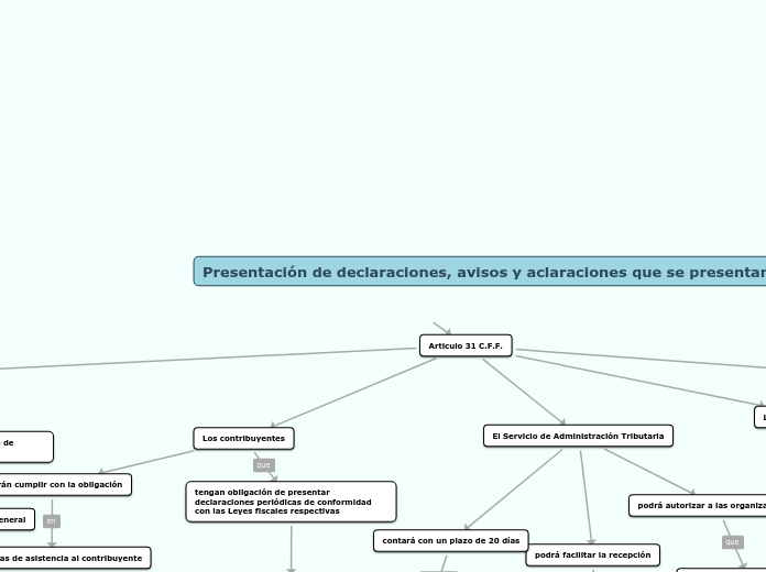 Presentación de declaraciones, avisos y aclaraciones que se presentan ante la autoridad fiscal