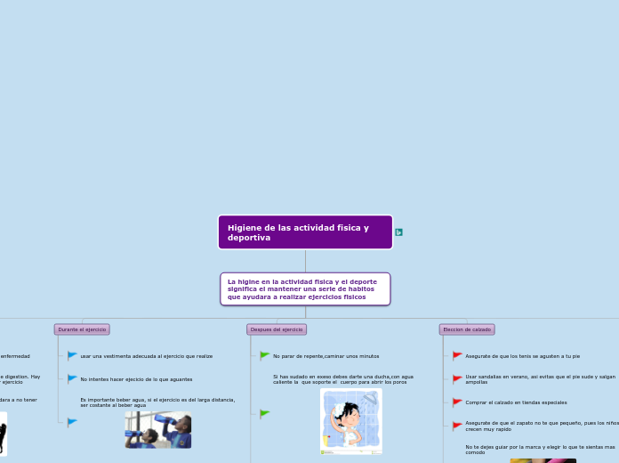Higiene de las actividad fisica y deportiva