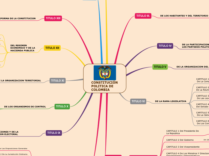 CONSTITUCIÓN    POLITICA DE COLOMBIA