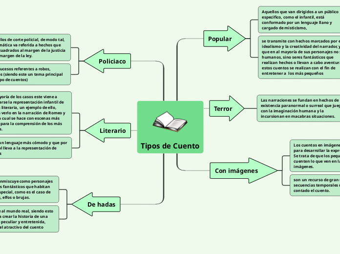 Tipos de Cuento