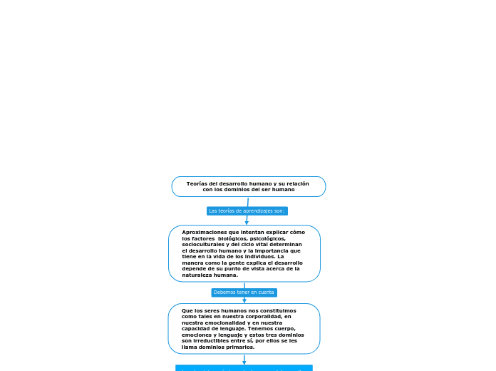 Teorías del desarrollo humano y su relación con los dominios del ser humano