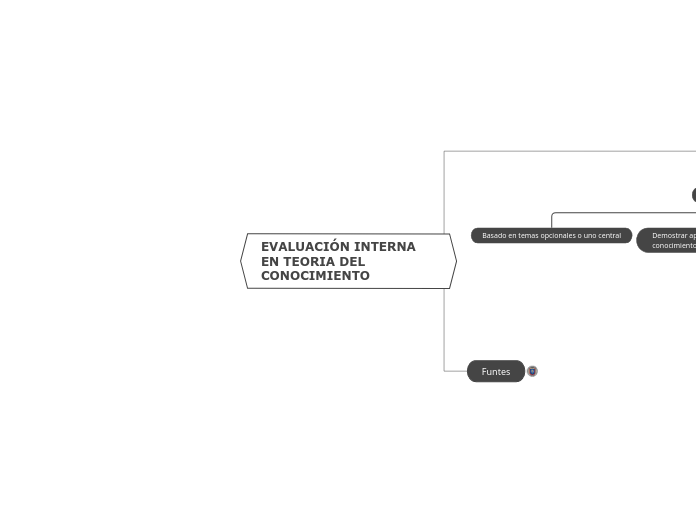 EVALUACIÓN INTERNA EN TEORIA DEL CONOCIMIENTO
