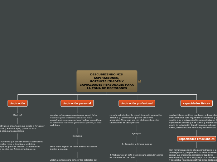 DESCUBRIENDO MIS ASPIRACIONES, POTENCIALIDADES YCAPACIDADES PERSONALES PARA LA TOMA DE DECISIONES