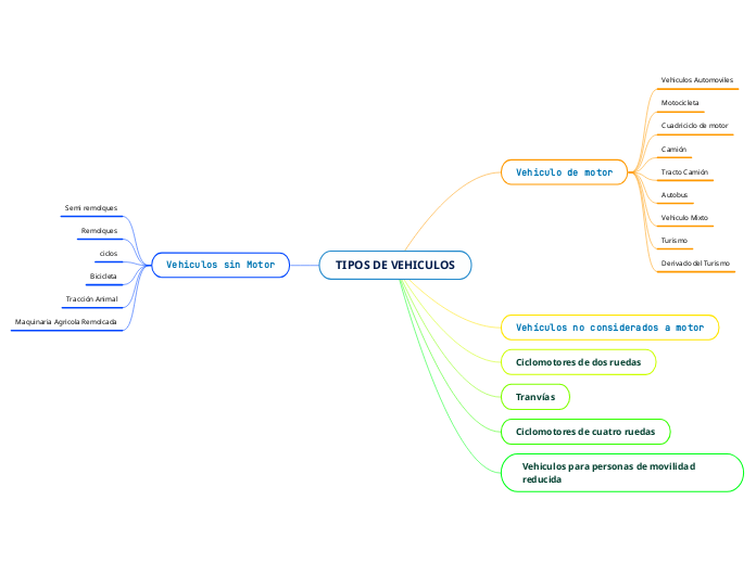 TIPOS DE VEHICULOS