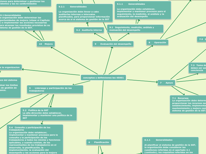 conceptos y definiciones iso 45001