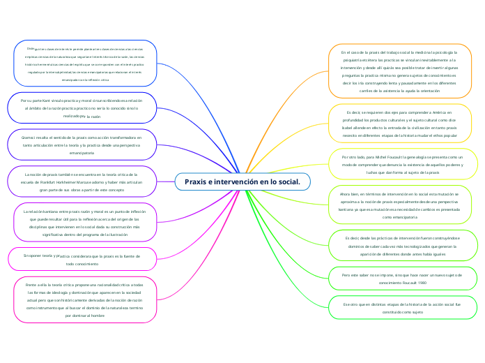 Praxis e intervención en lo social.