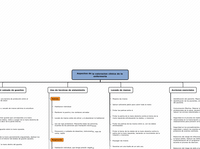 Aspectos de la valoracion clinica de la enfermeria
