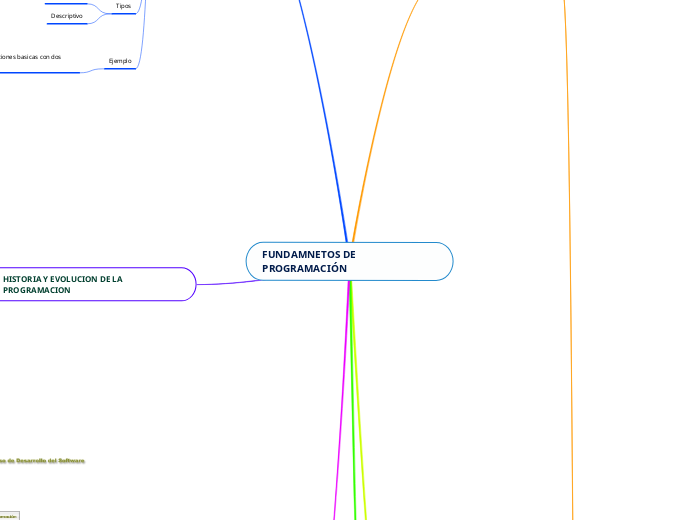 FUNDAMNETOS DE PROGRAMACIÓN