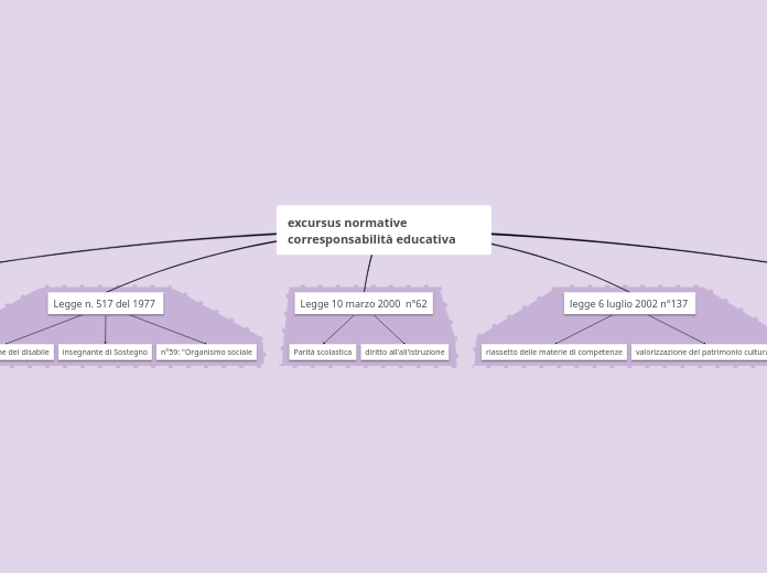 Pastel org chart