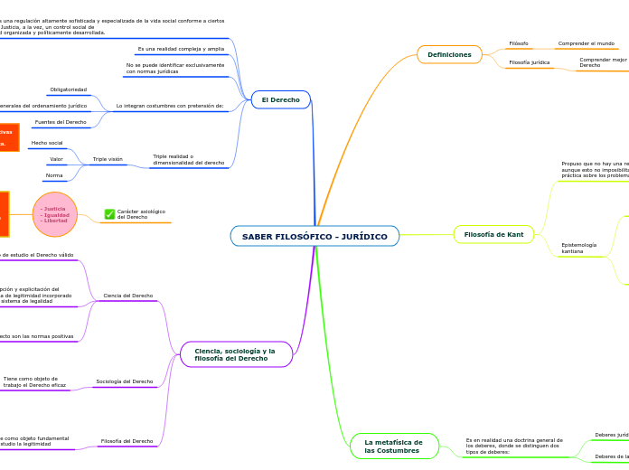 SABER FILOSÓFICO - JURÍDICO