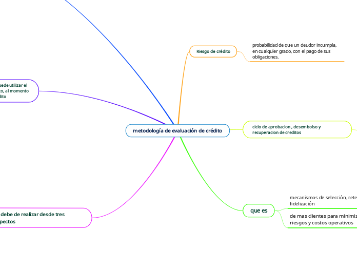 metodología de evaluación de crédito