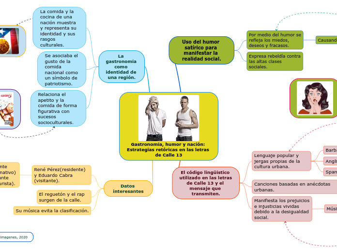 Gastronomía, humor y nación: Estrategias retóricas en las letras de Calle 13