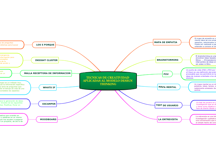 TECNICAS DE CREATIVIDAD APLICADAS AL MODELO DESIGN THINKING