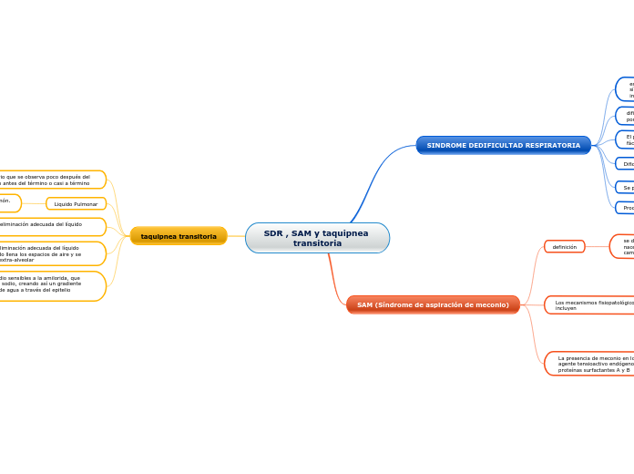 SDR , SAM y taquipnea transitoria