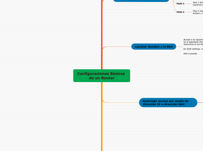 Configuraciones Básicas de un Router