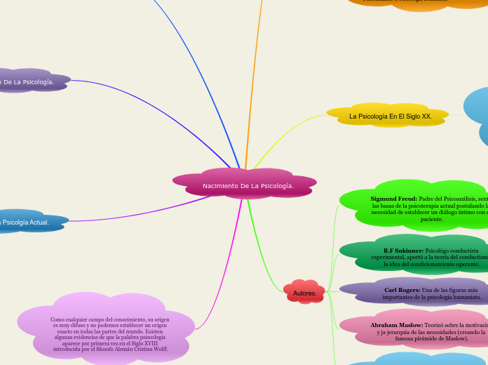 Nacimiento De La Psicología.