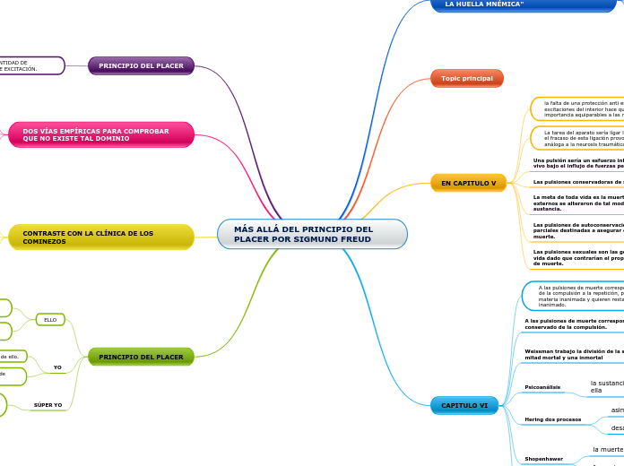 MÁS ALLÁ DEL PRINCIPIO DEL PLACER POR SIGMUND FREUD