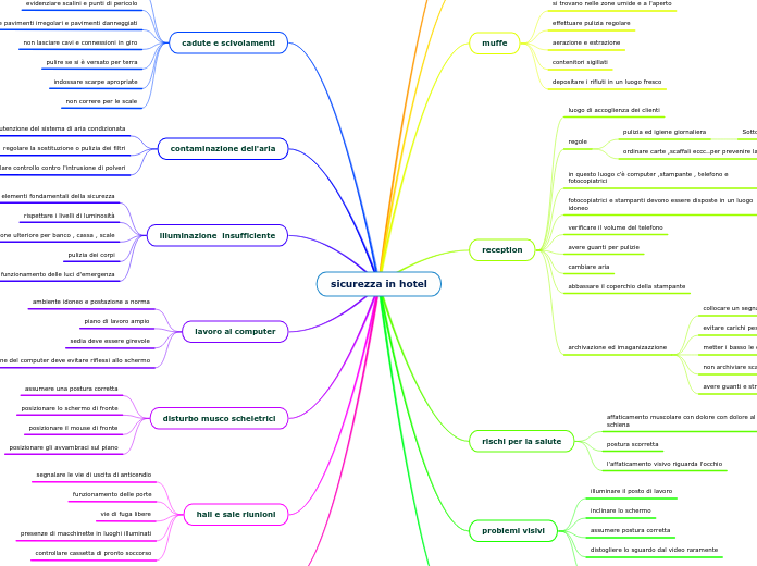sicurezza in hotel