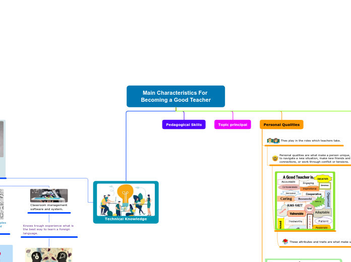 Organigrama arbol