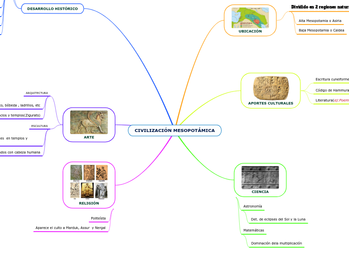 CIVILIZACIÓN MESOPOTÁMICA