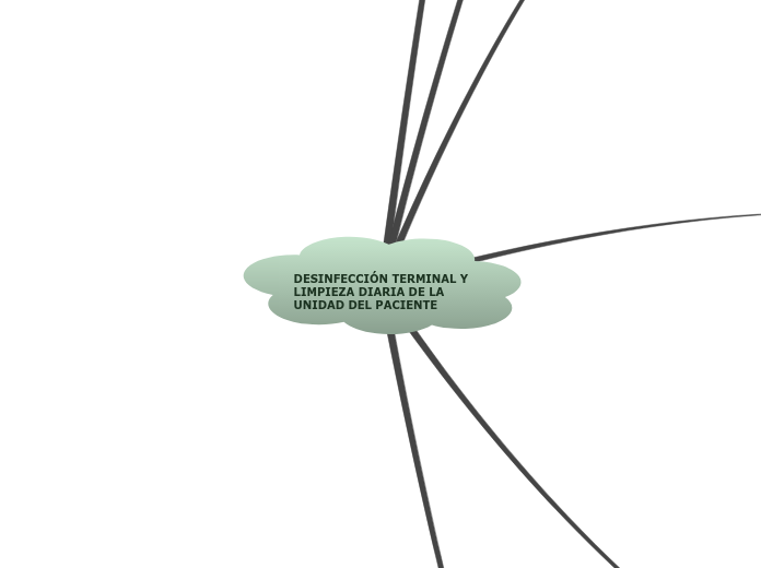 DESINFECCIÓN TERMINAL Y LIMPIEZA DIARIA DE LA UNIDAD DEL PACIENTE