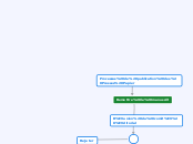 Processus de création de