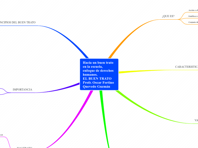 Hacia un buen trato en la escuela, enfoque de derechos humanos.                 EL BUEN TRATO     Profr. Oscar Fortino Quevedo Guzmán
