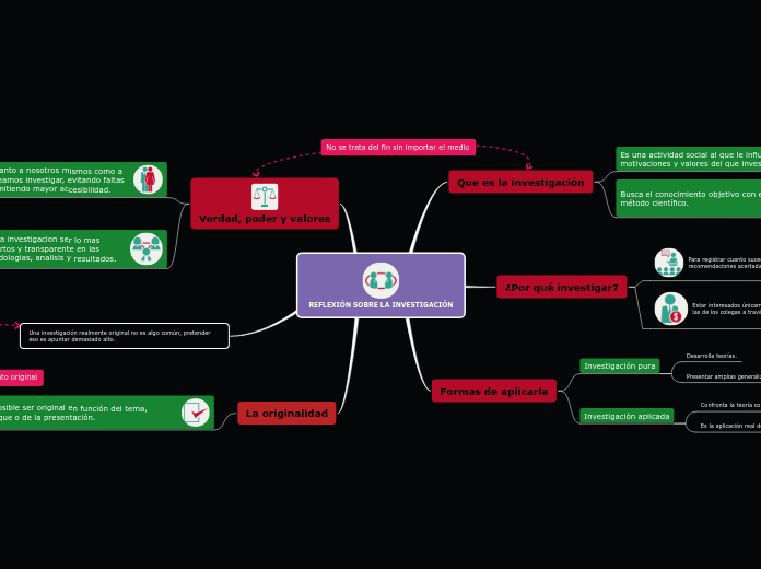 REFLEXIÓN SOBRE LA INVESTIGACIÓN
