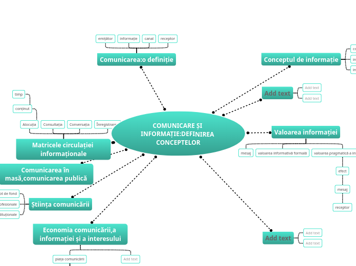 COMUNICARE ȘI INFORMAȚIE:DEFINIREA CONCEPTELOR