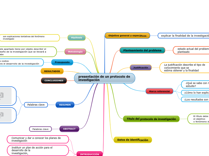 presentación de un protocolo de investigación